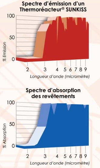 Spectra agreement Thermoreactor